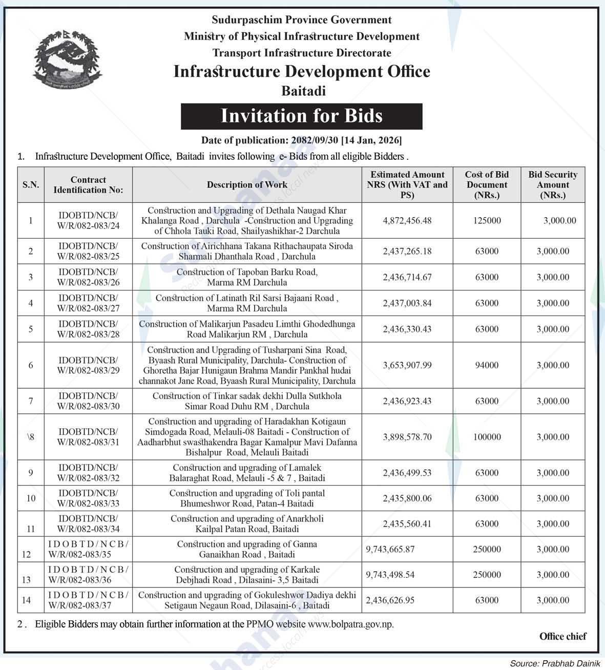 Infrastructure Development Office, Baitadi