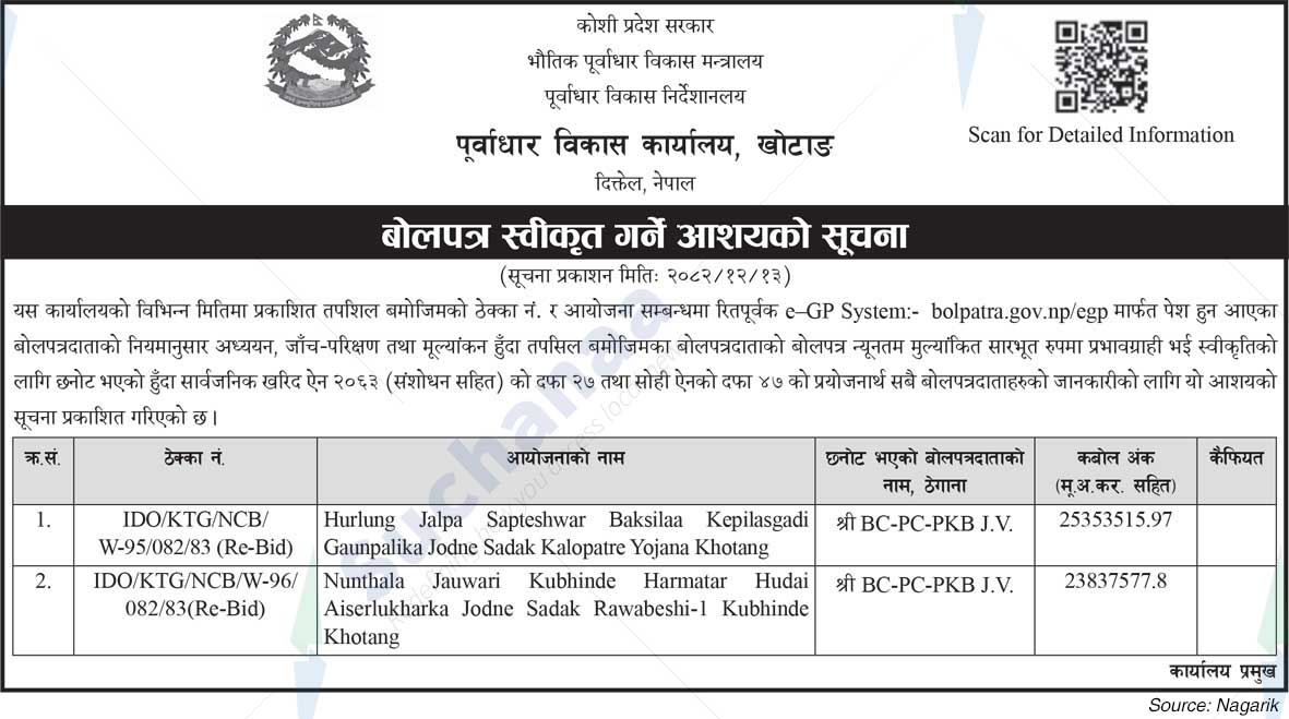 Infrastructure Development Office, Khotang