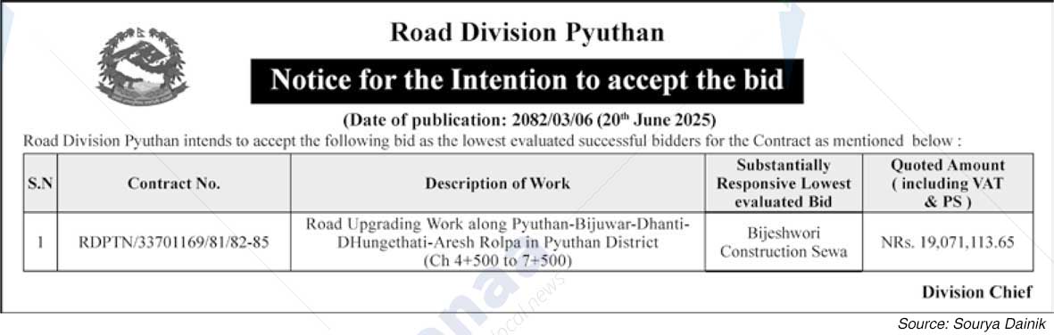 Road Division, Pyuthan