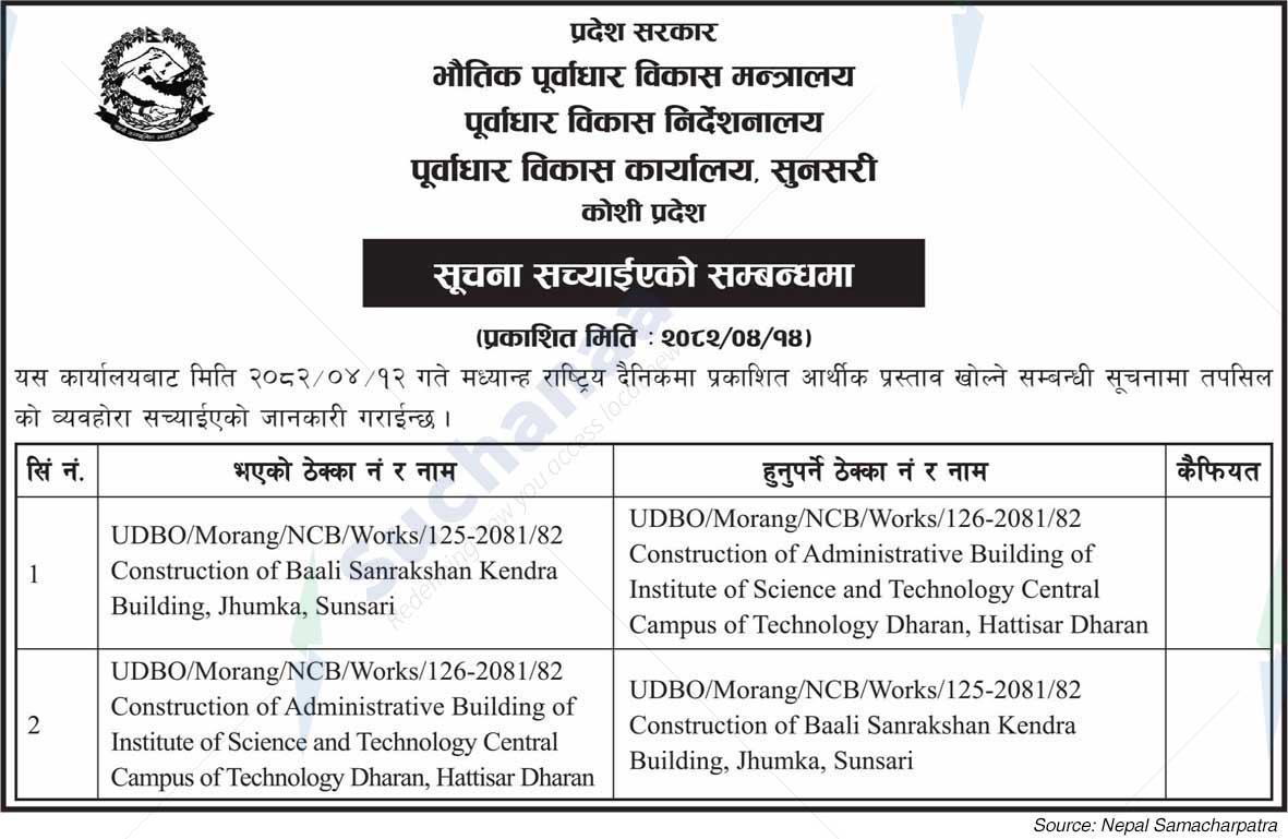 Infrastructure Development Office, Sunsari