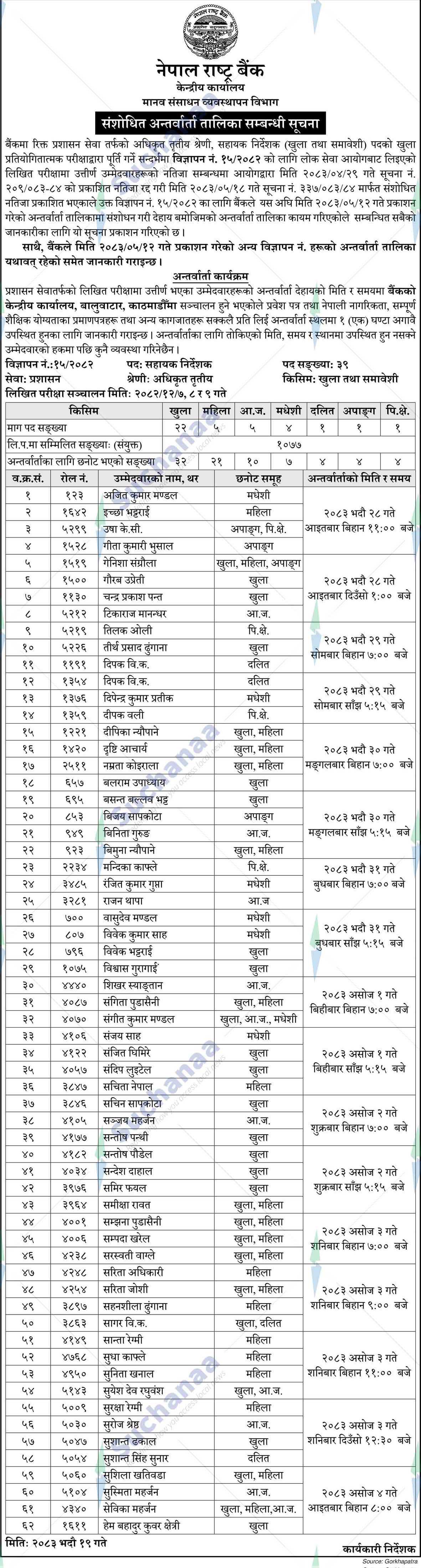 Nepal Rastra Bank