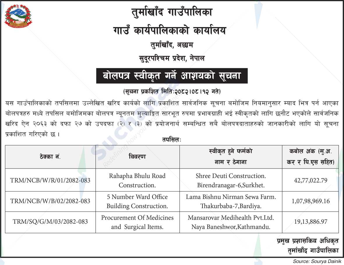 Turmakhad Rural Municipality