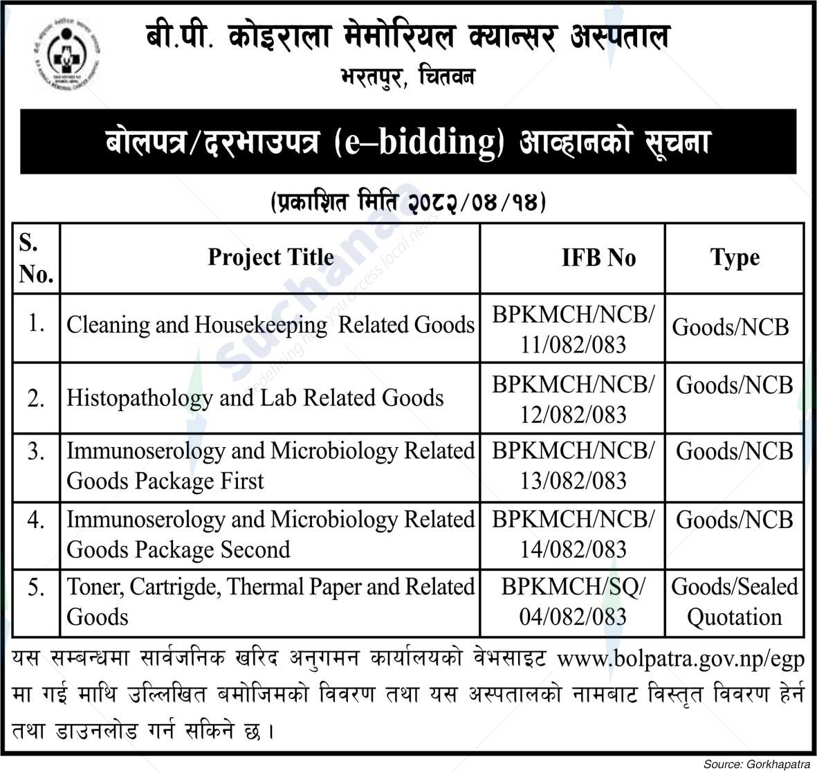 B.P. Koirala Memorial Cancer Hospital