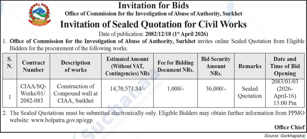 Commission For the Investigation of Abuse of Authority, Surkhet