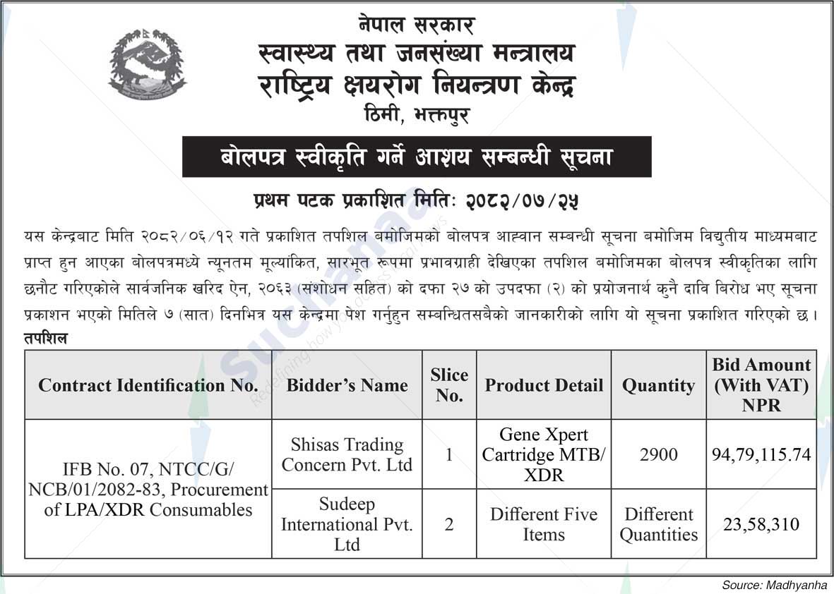 National Tuberculosis Control Center