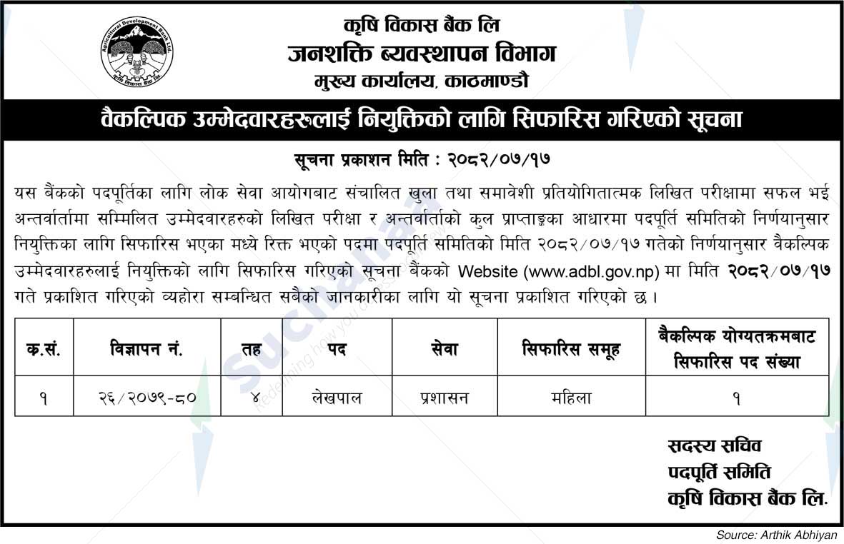 Agricultural Development Bank Limited