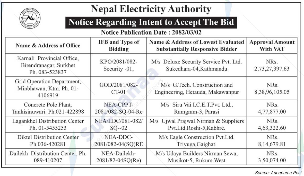 Nepal Electricity Authority