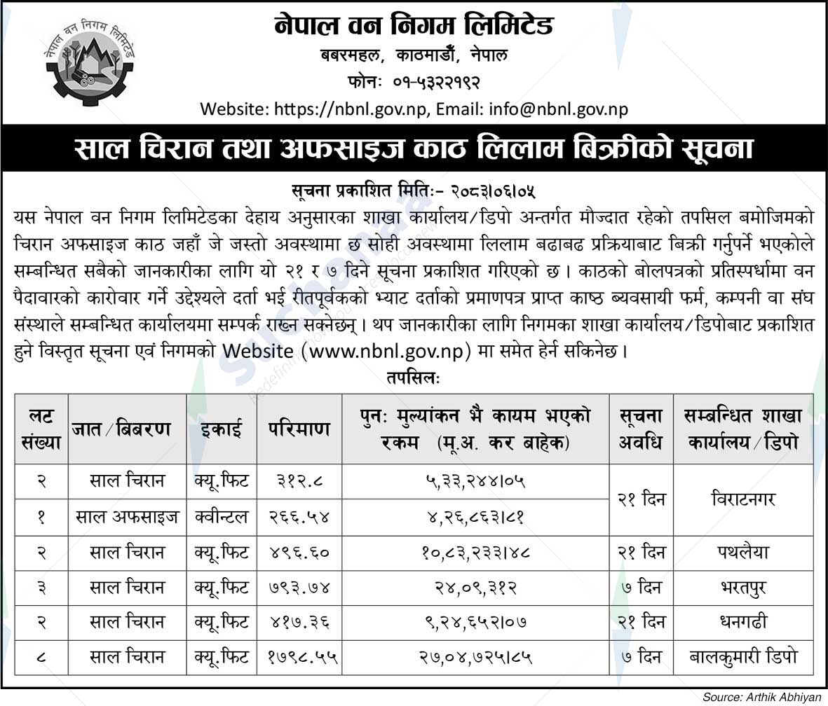 Nepal Forest Corporation Ltd.