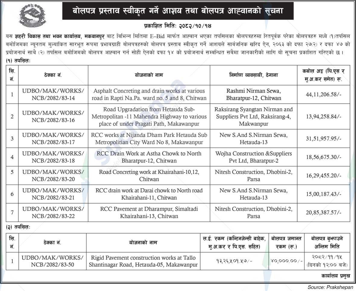 Urban Development and Building Office, Makawanpur