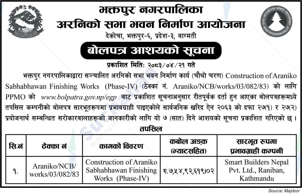 Bhaktapur Municipality