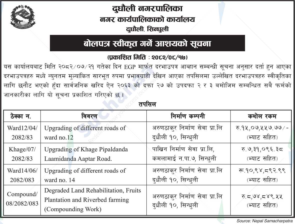 Dudhauli municipality
