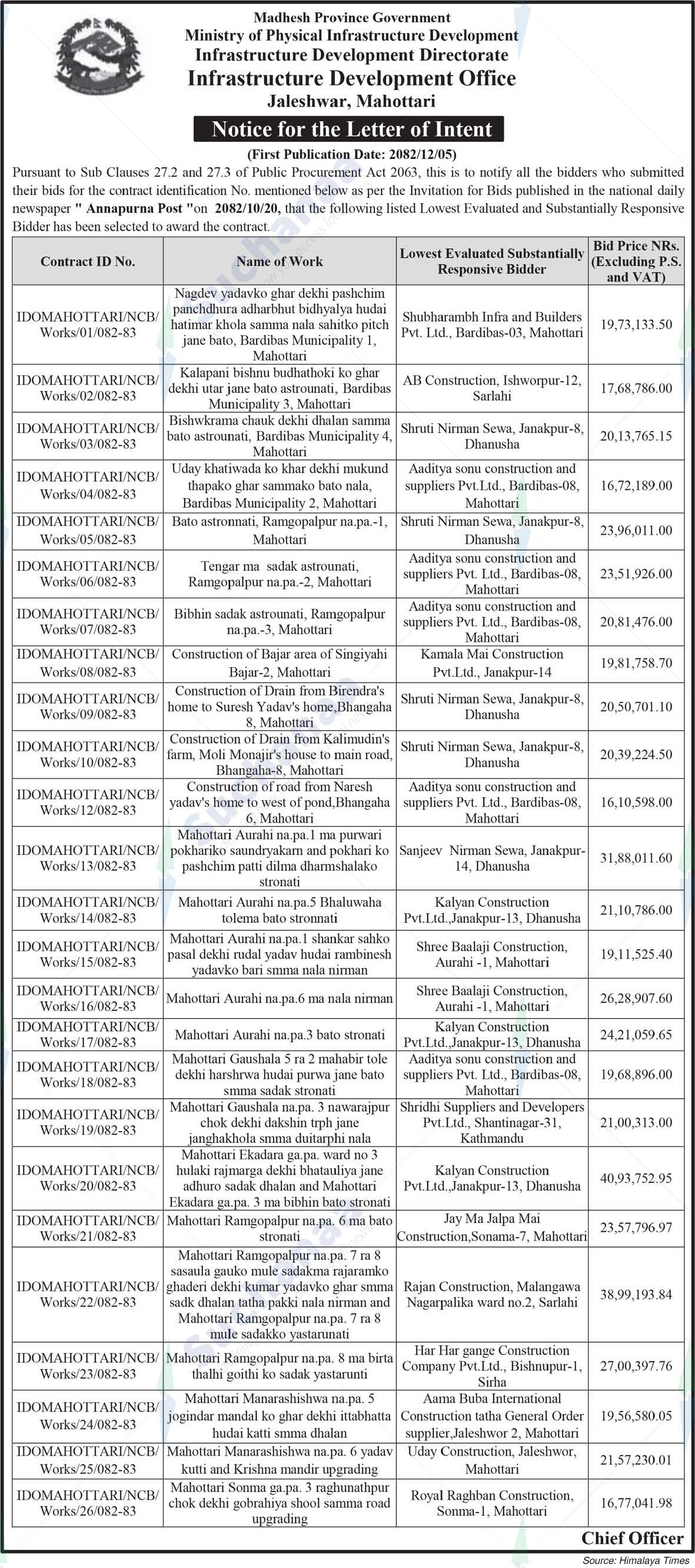 Infrastructure Development Office, Mahottari
