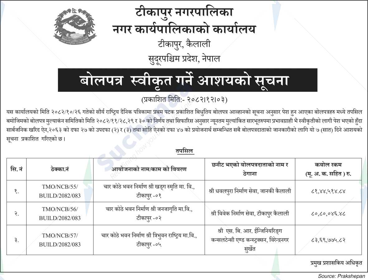 Tikapur Municipality