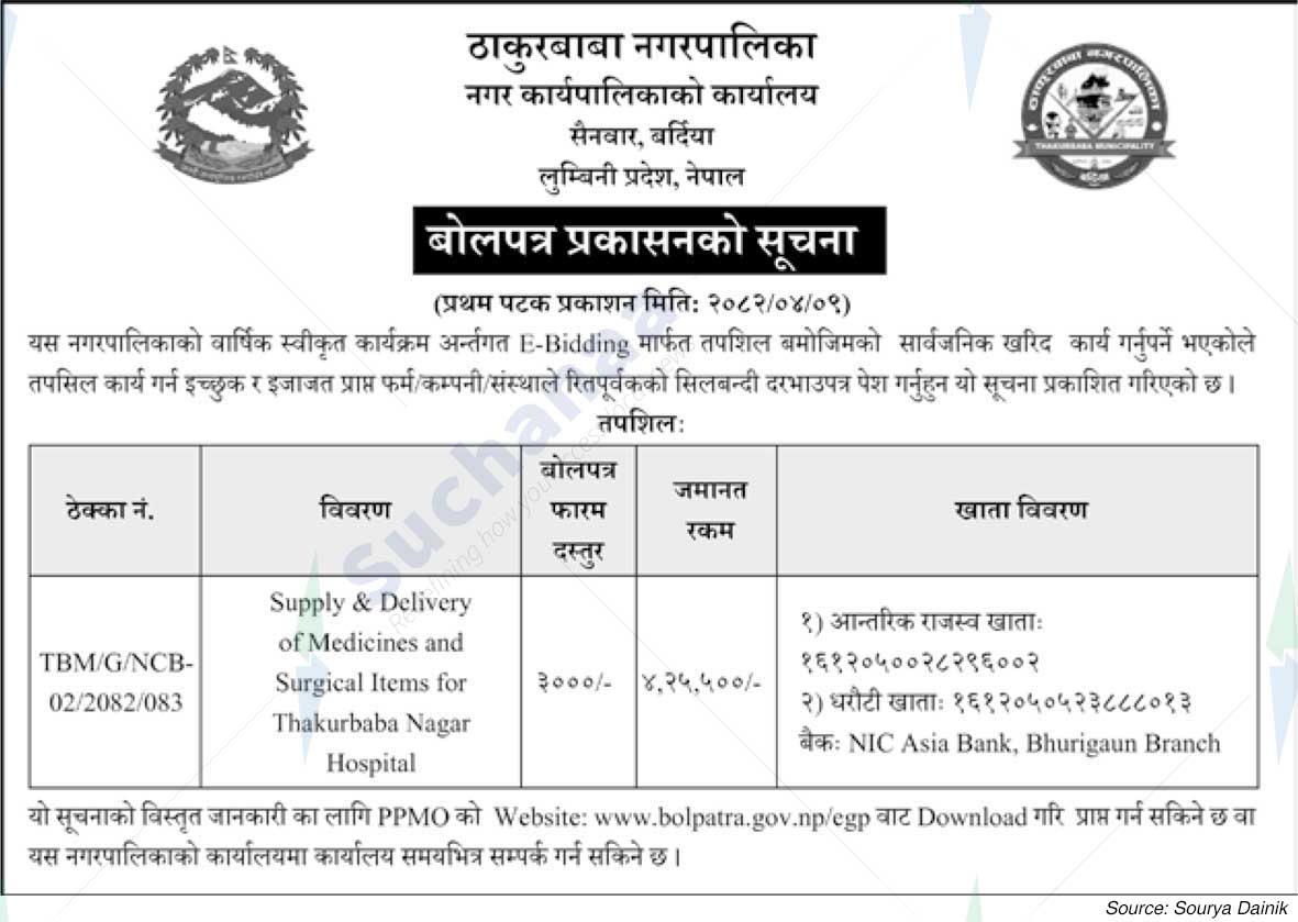 Thakurbaba Municipality