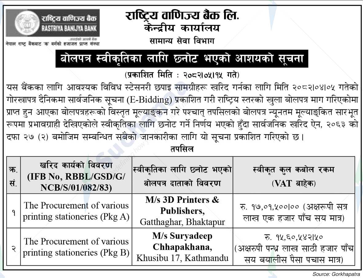Rastriya Banijya Bank Ltd.