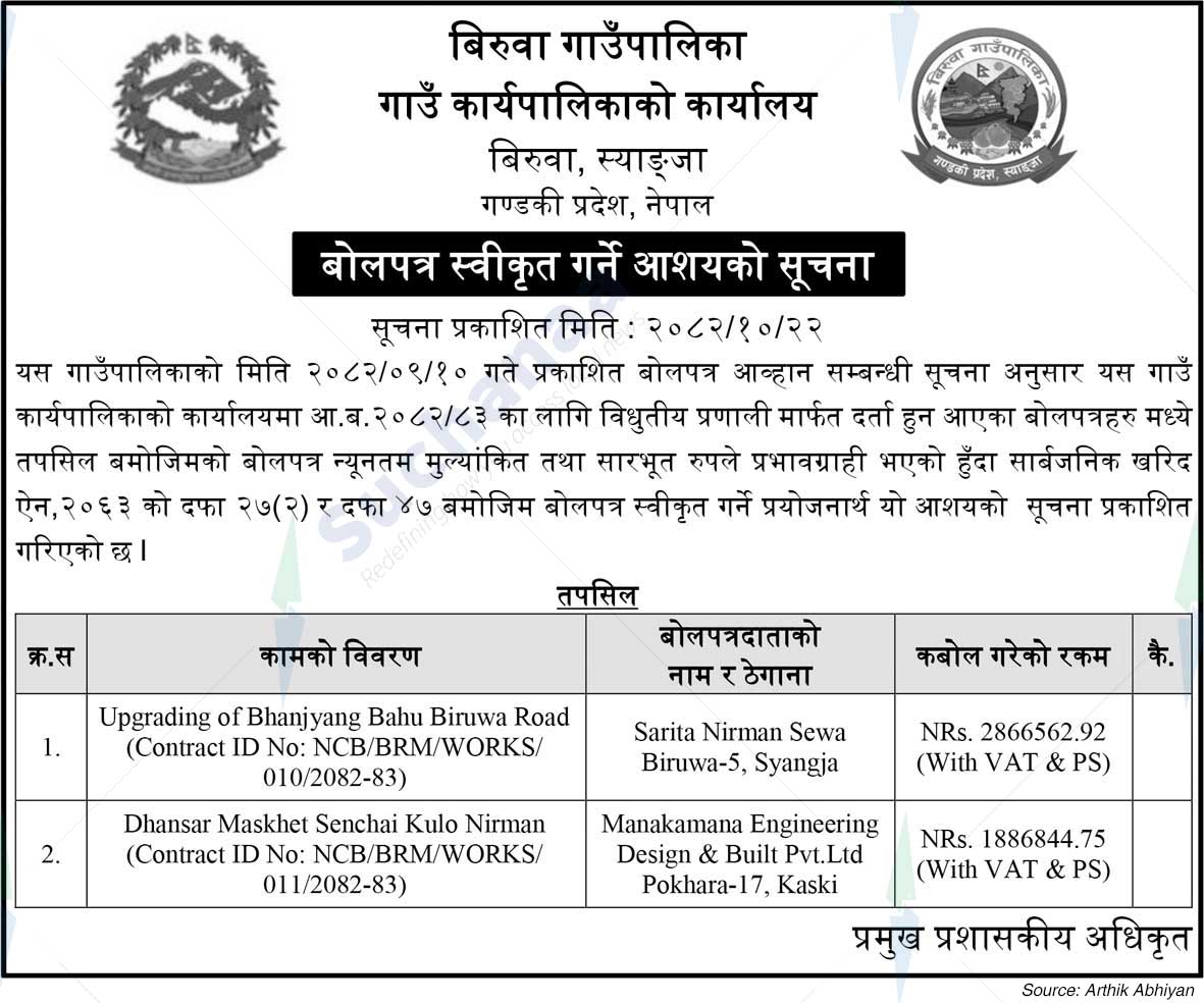 Biruwa Rural Municipality