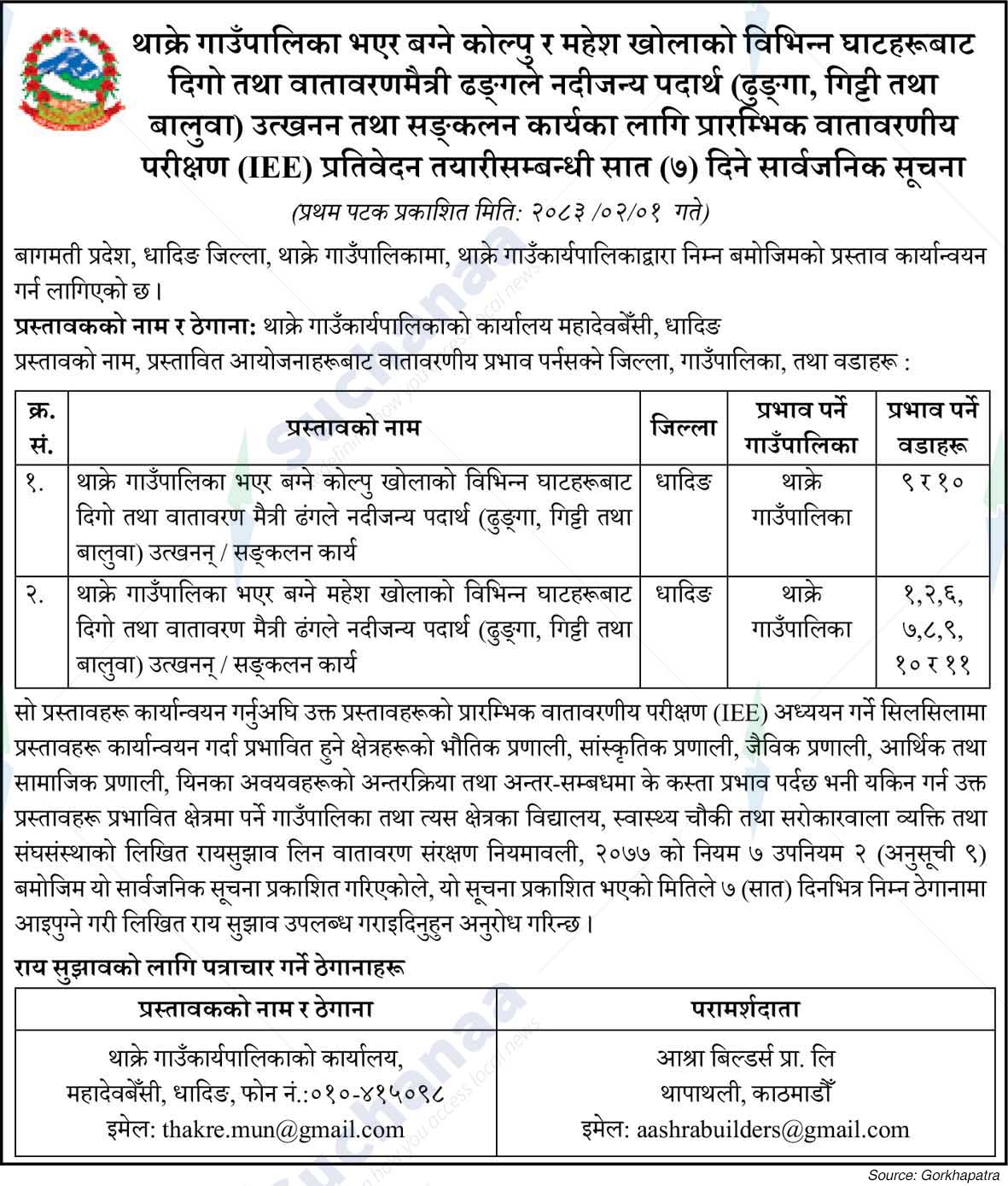 Thakre Rural Municipality