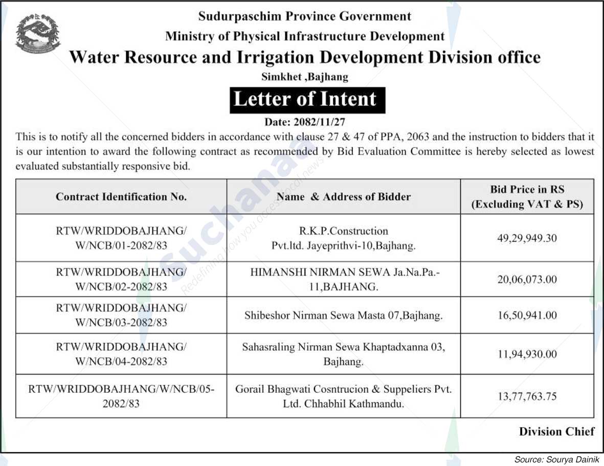 Water Resource and Irrigation Development Division office, Bajhang