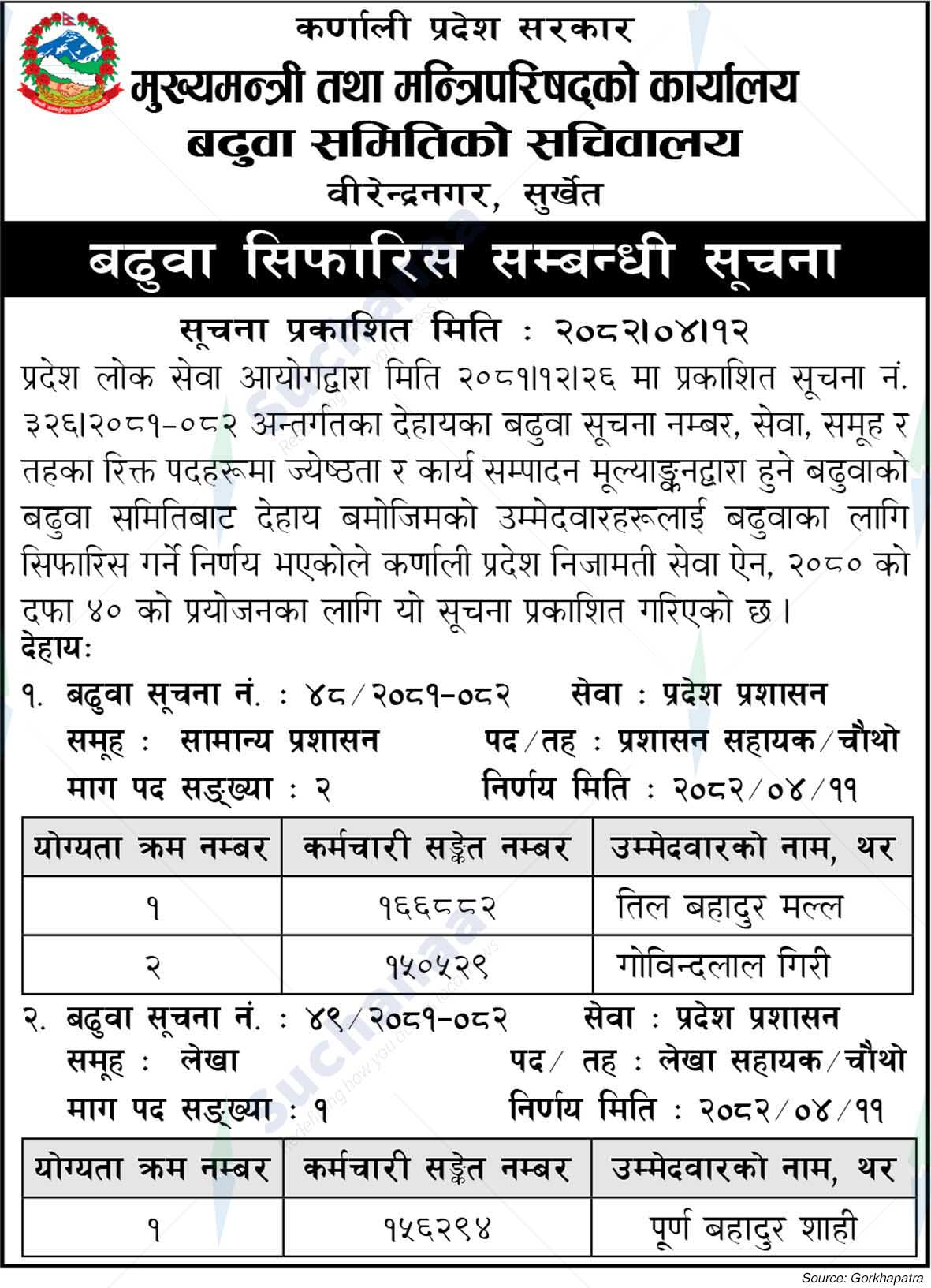 Office of the Chief Minister and Council of Ministers, Surkhet