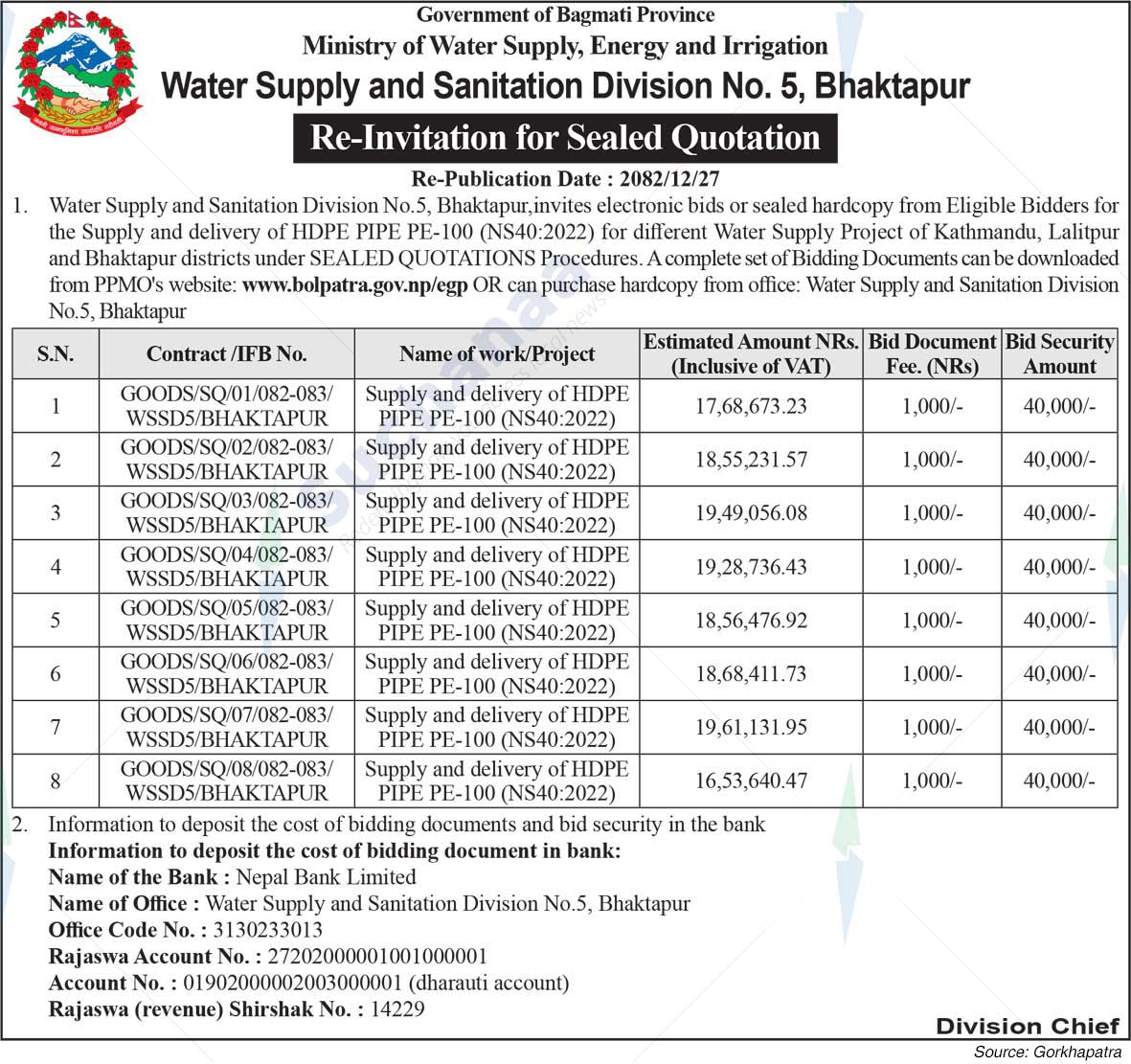 Water Supply and Sanitation Division, Bhaktapur