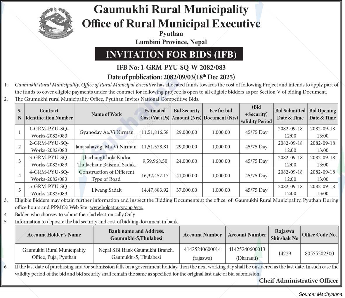 Gaumukhi Rural Municipality