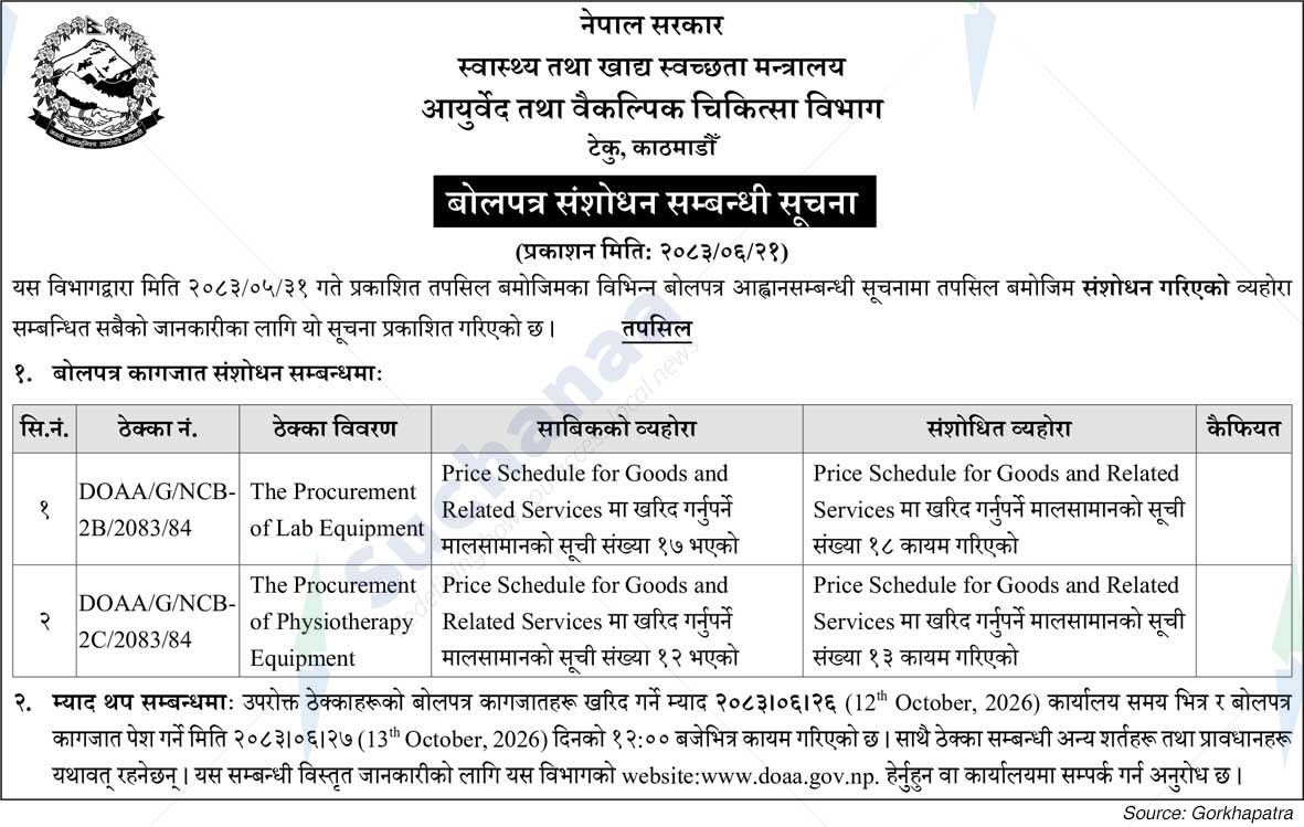 Department of Ayurveda & Alternative Medicine