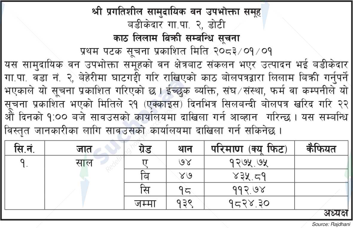 Shree Pragatisheel Saa.Wa.Wo.Sa.