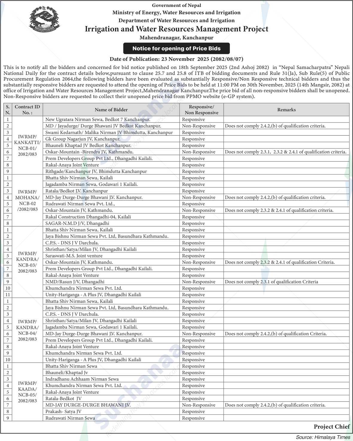 Irrigation and Water Resources Management Project, Mahendranagar, Kanchanpur