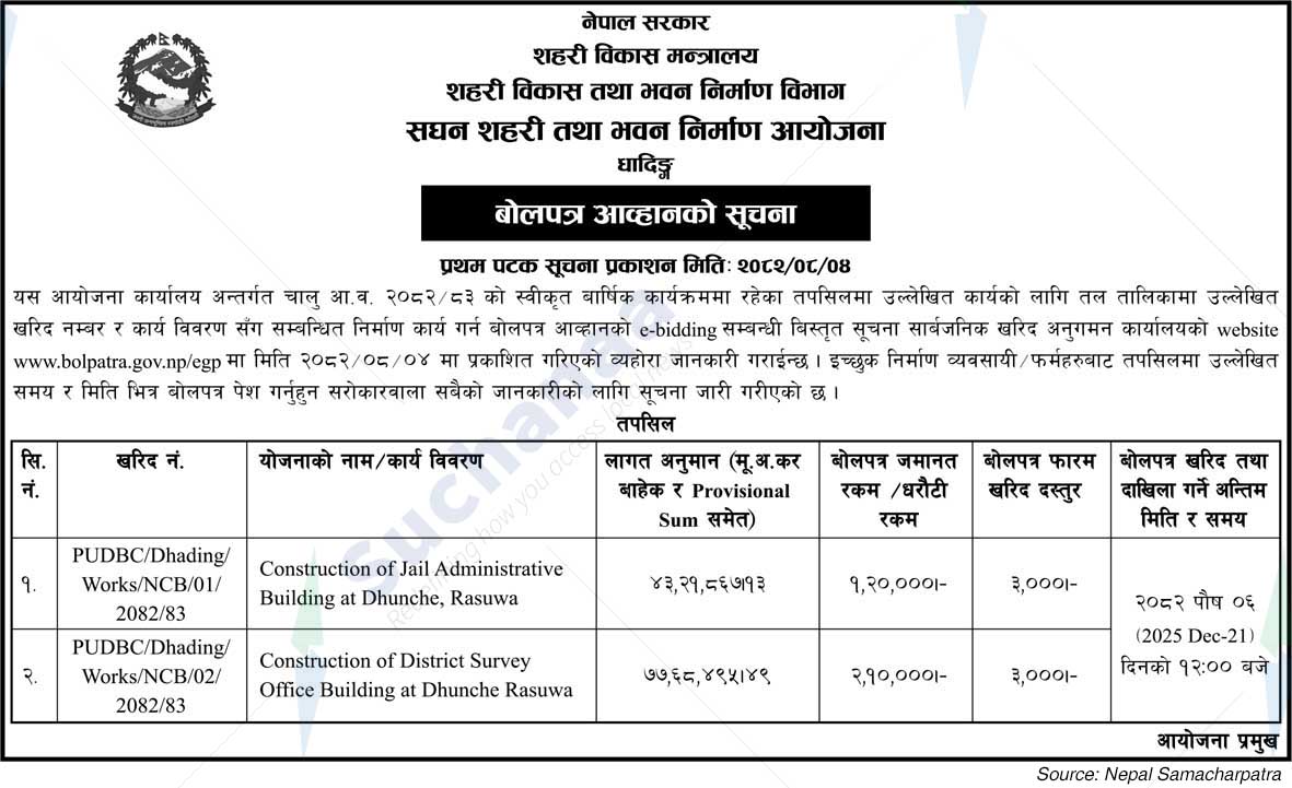 Intensive urban and building construction projects, Dhading