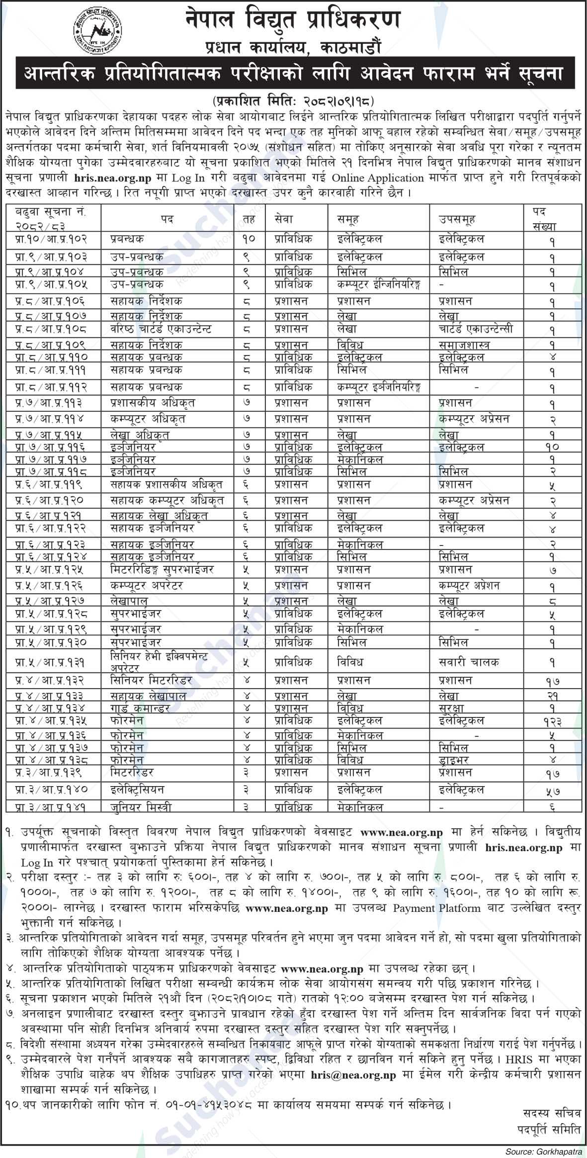 Nepal Electricity Authority