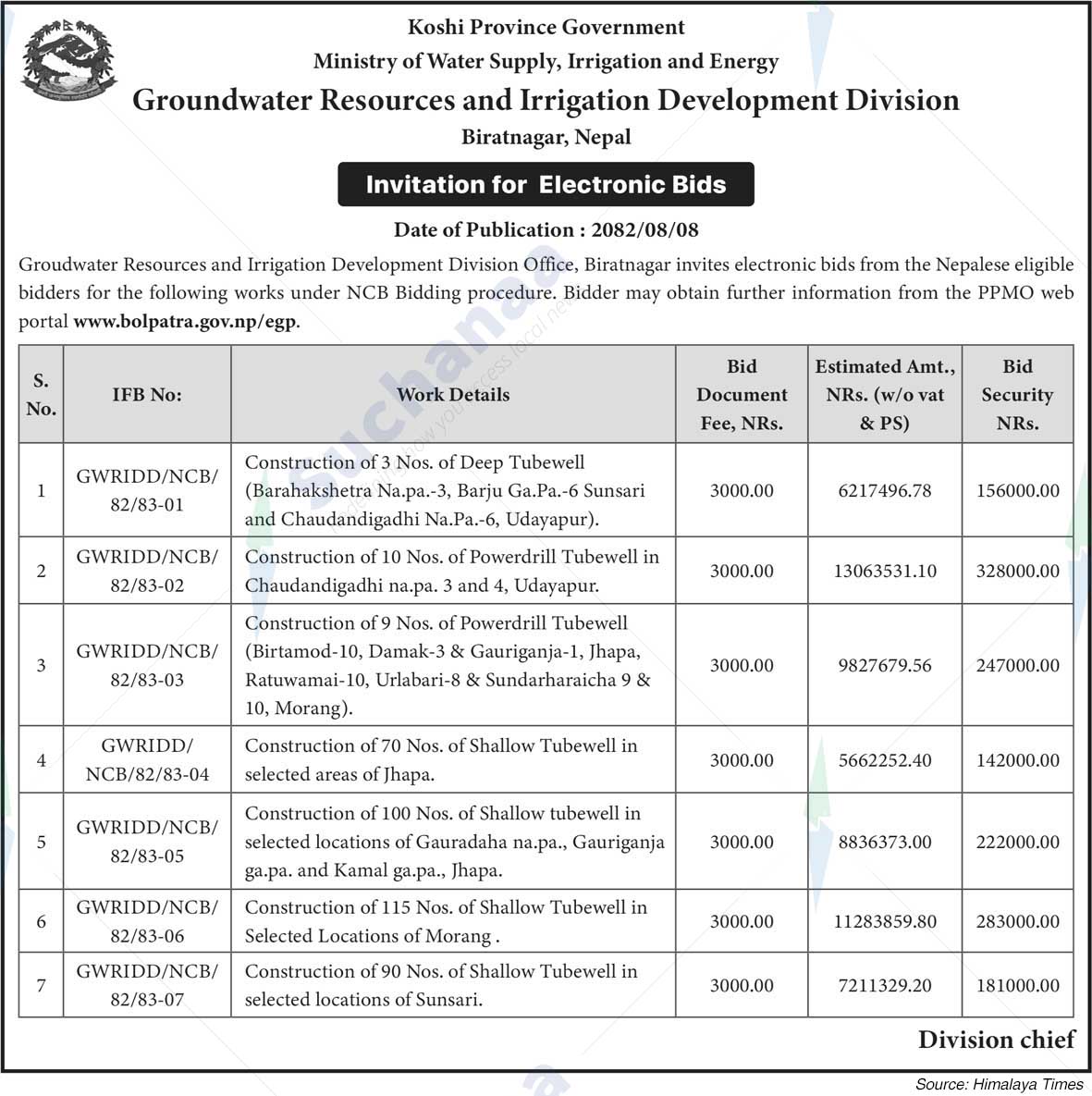 Groundwater Resources and Irrigation Development Division, Biratnagar