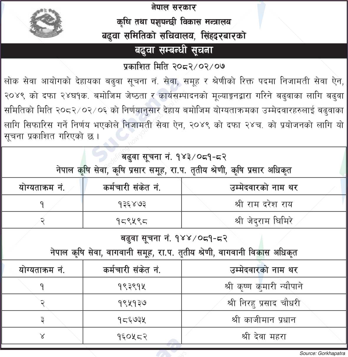 Ministry of Agriculture and Livestock Development