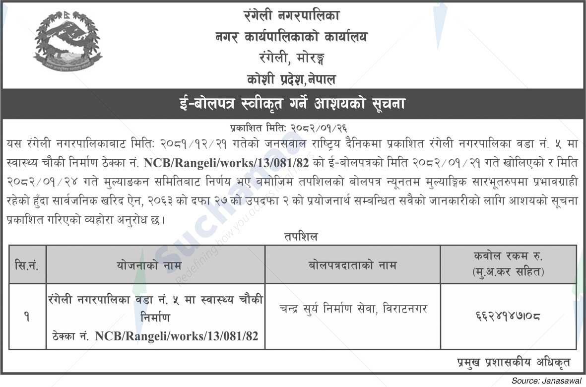 Rangeli Municipality