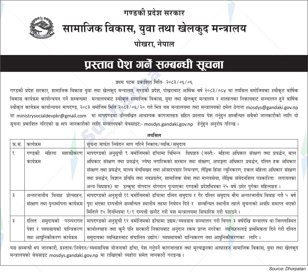 Ministry of Social Development, Youth and Sports, Gandaki