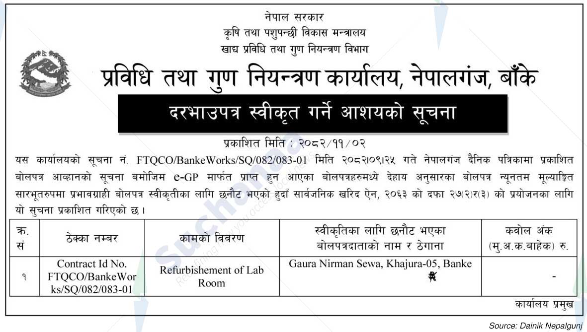 Food Technology and Quality Control Office, Banke