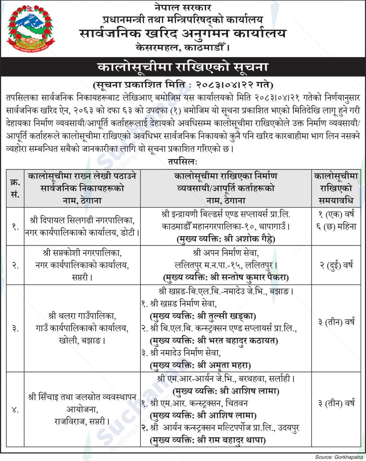 Public Procurement Monitoring Office