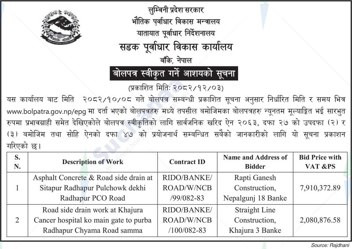 Road Infrastructure Development Office, Banke