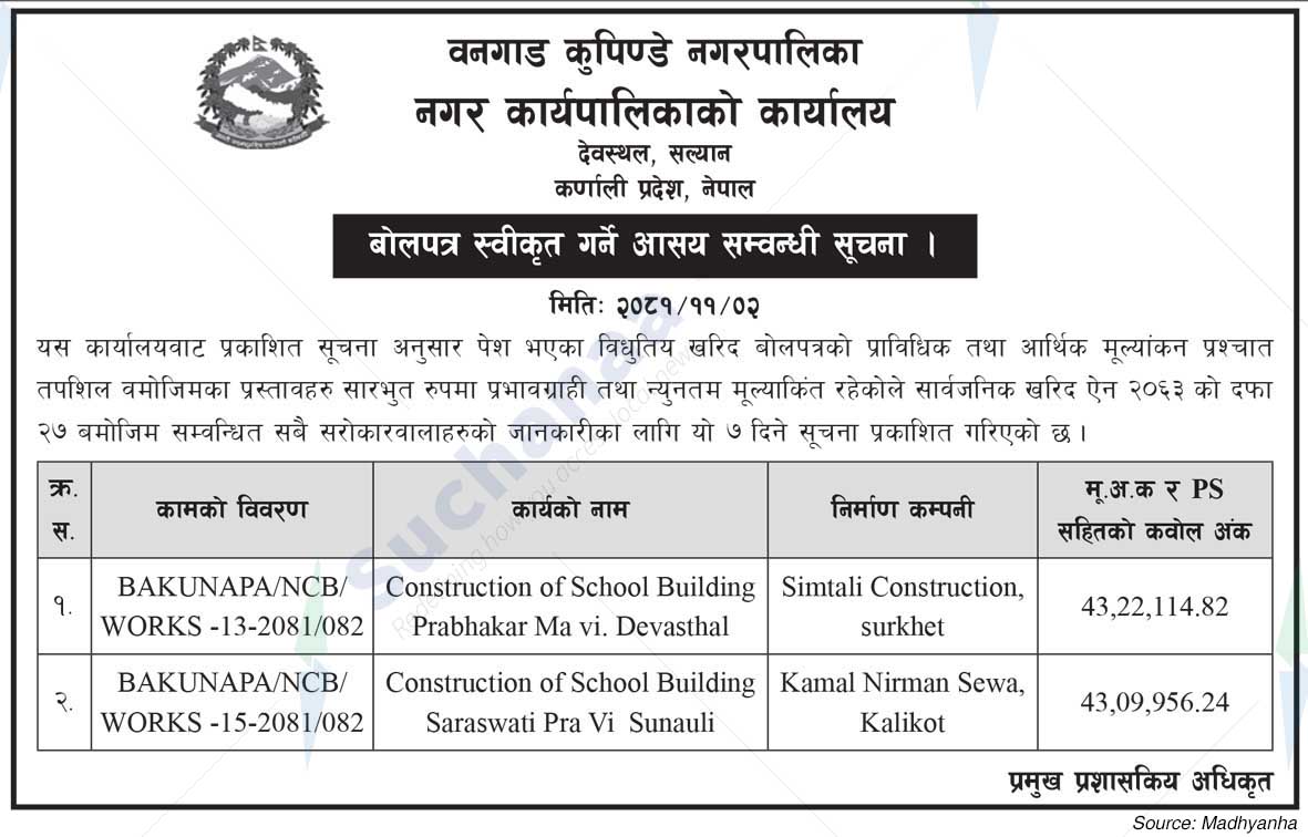 Wangad Kupinde Municipality City