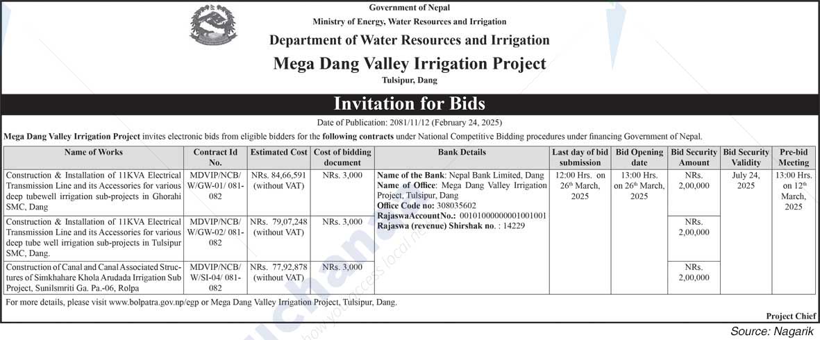 Mega Dang Valley irrigation Project