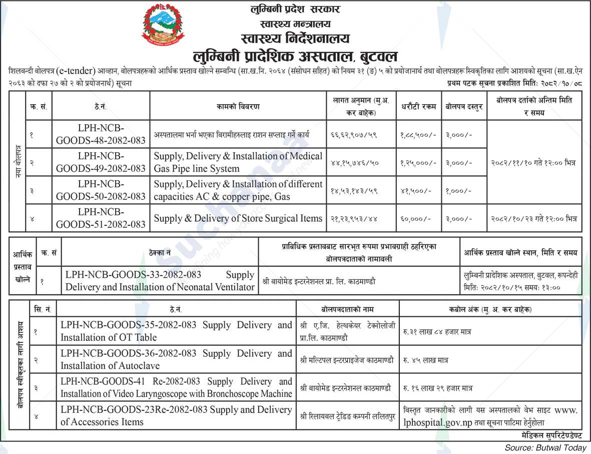 Lumbini Provincial Hospital