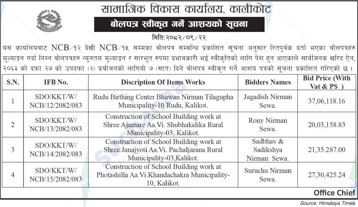 Social Development Office, Kalikot