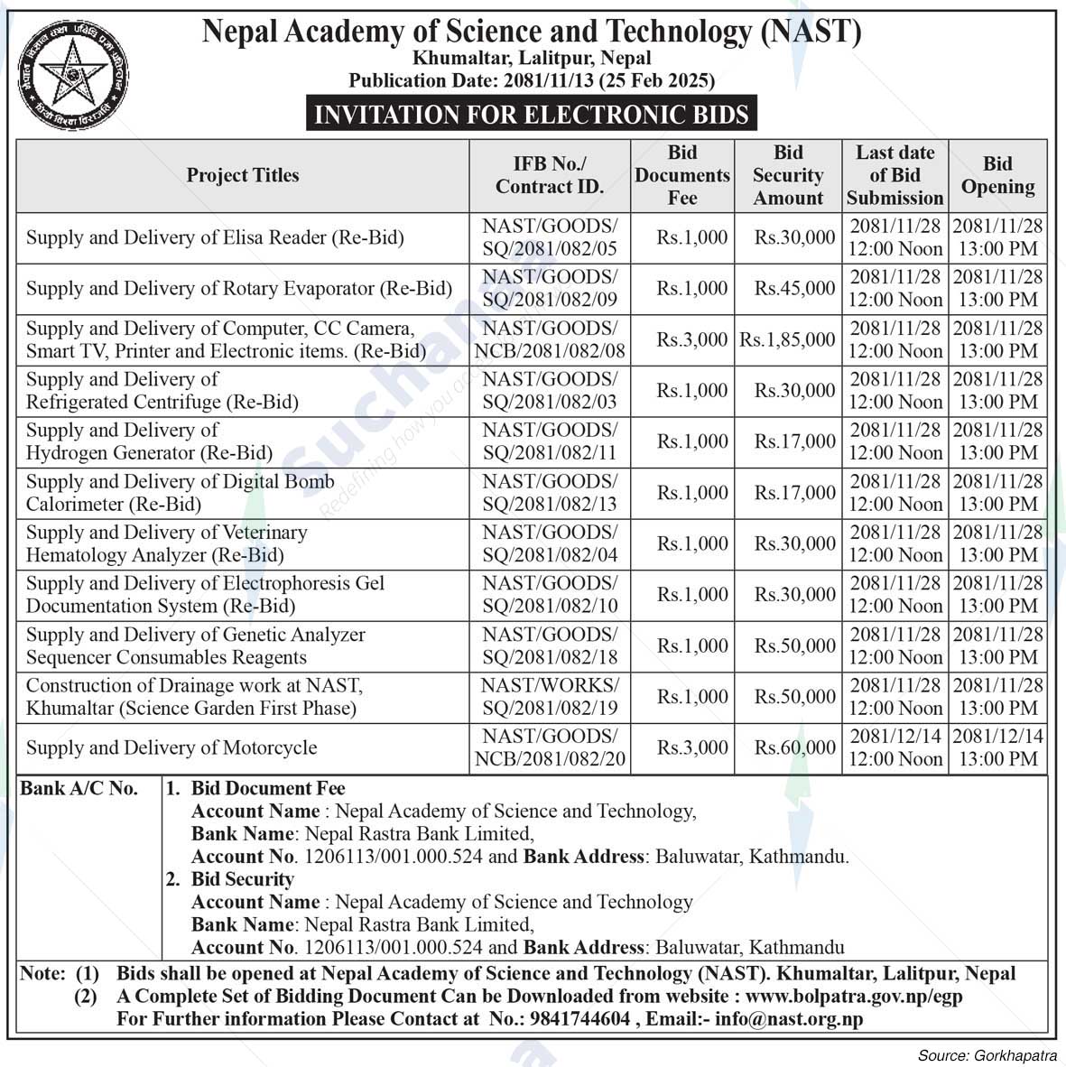 Nepal Academy of Science and Technology (NAST)