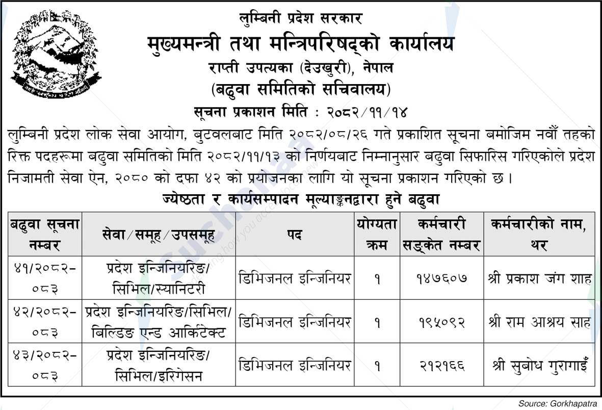 Office of the Chief Minister and Council of Ministers, Lumbini