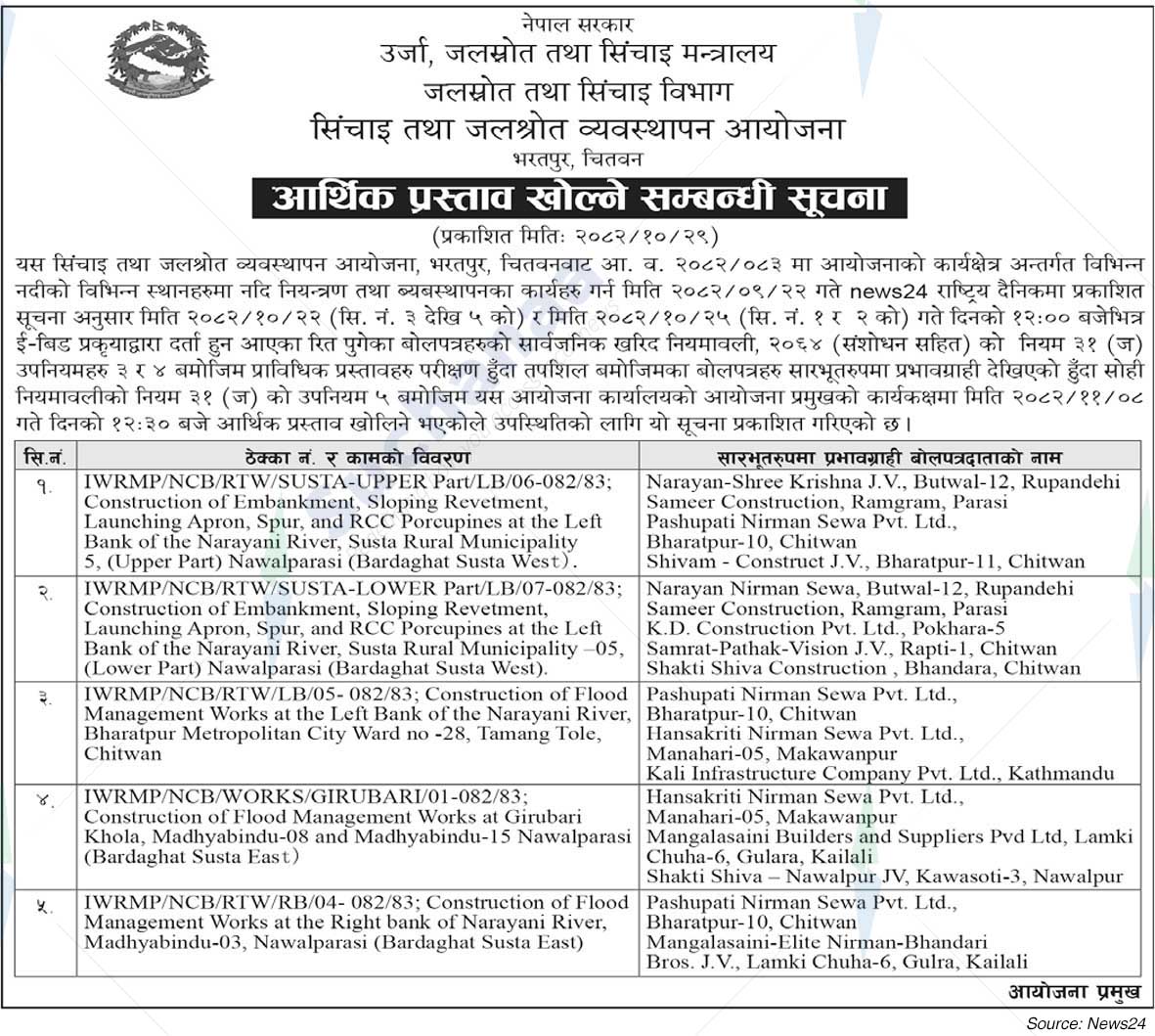 Irrigation and Water Resources Management Project, Bharatpur, Chitwan