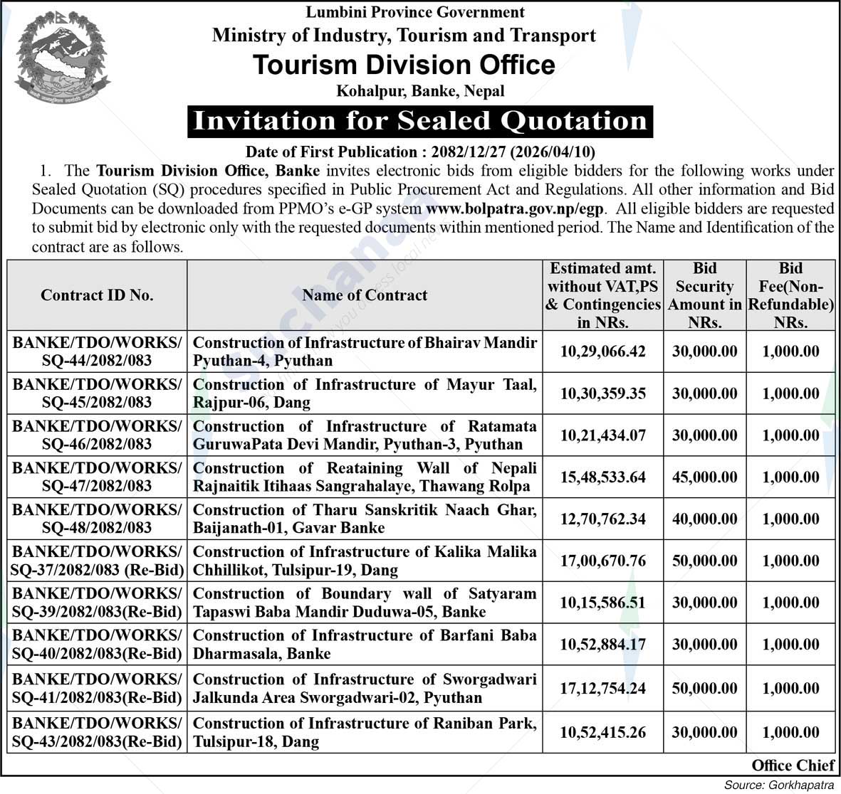 Tourism Division Office, Kohalpur, Banke