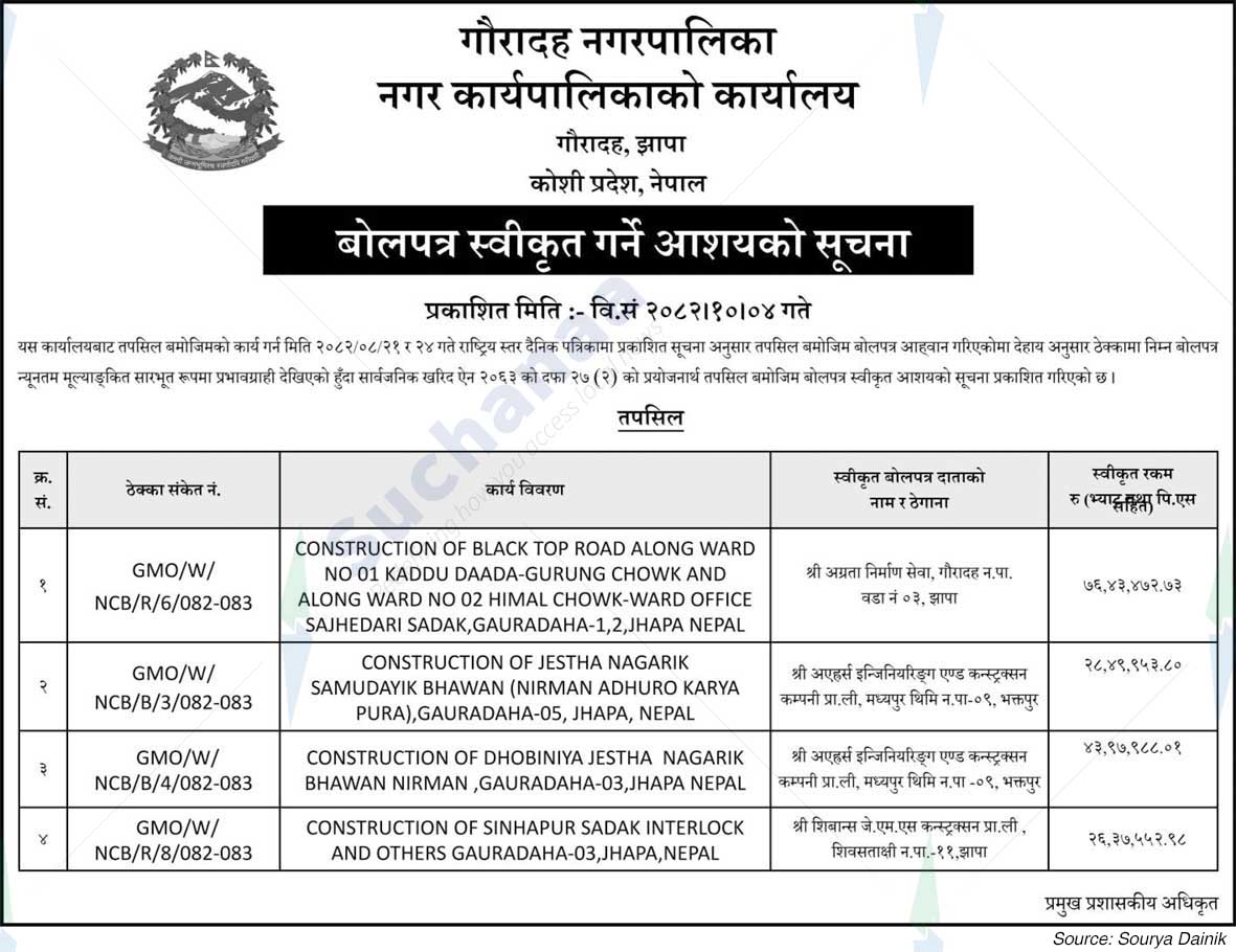 Gauradaha Municipality