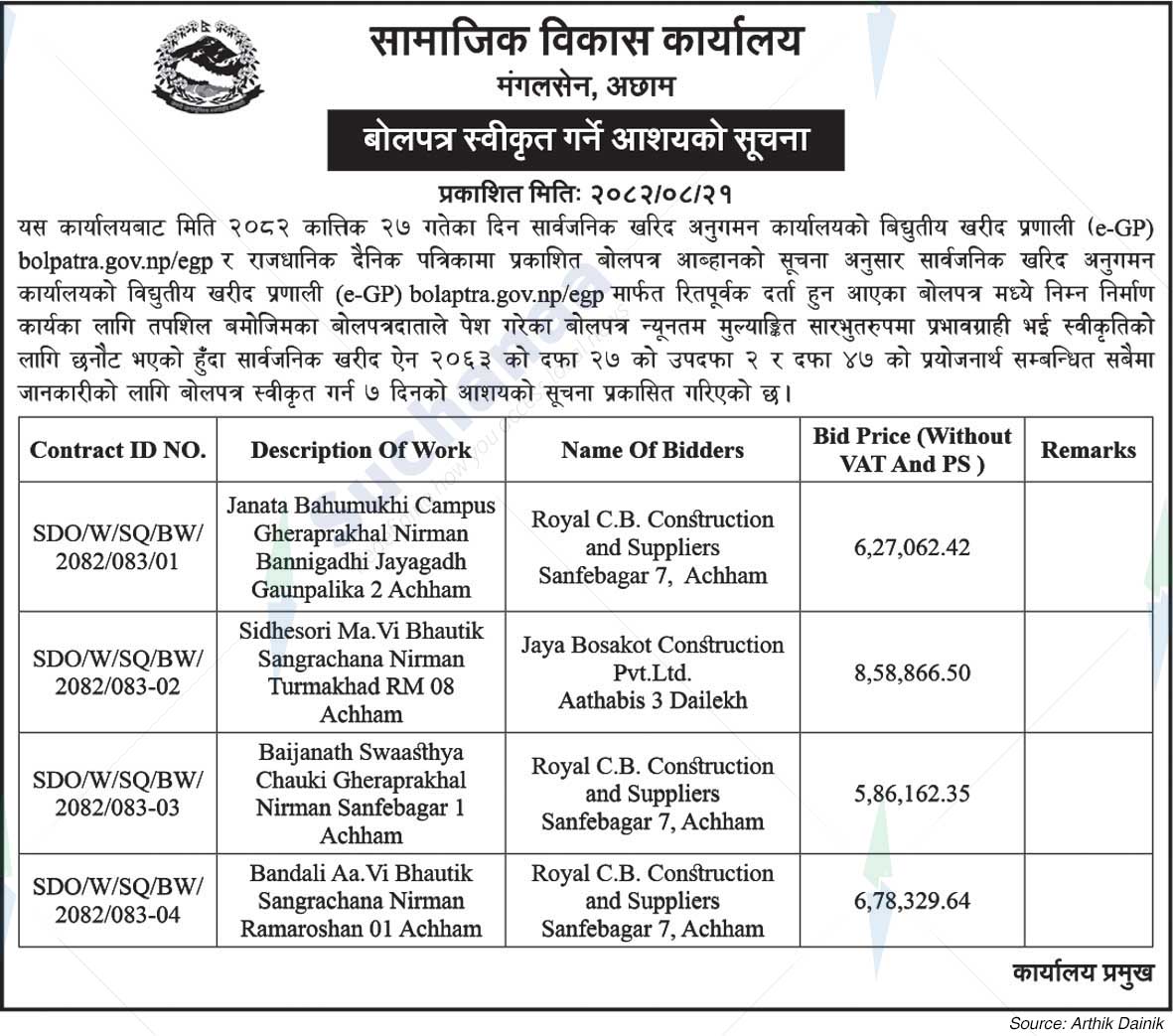 Social Development Office Mangalsen, Achham