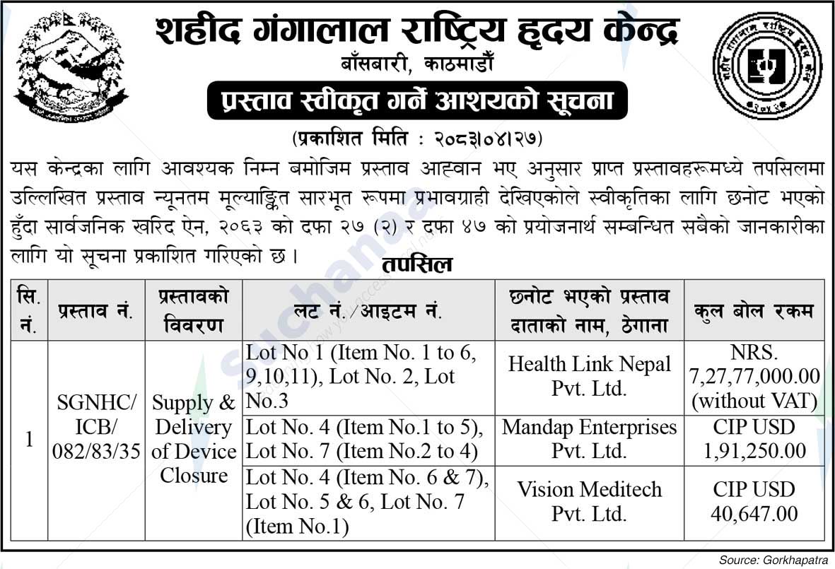 Shahid Gangalal National Heart Centre