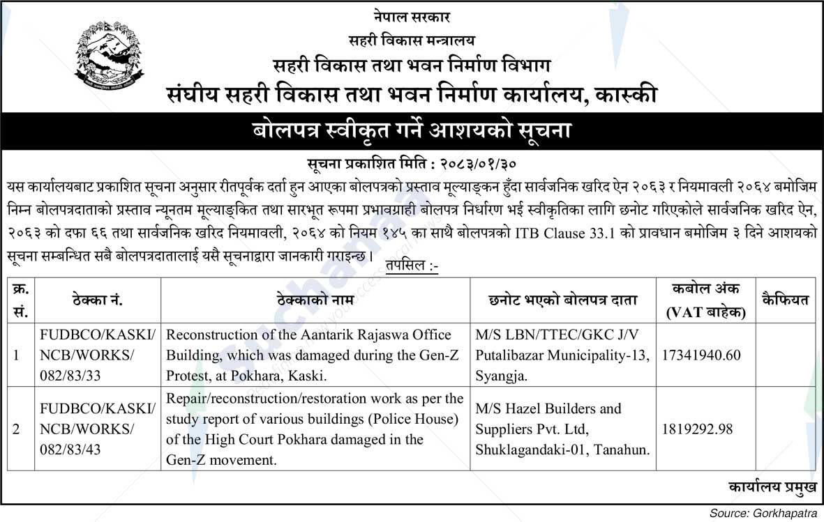 Federal Urban Development and Building Construction Office, Kaski