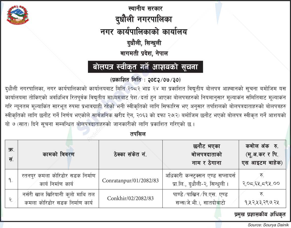 Dudhauli municipality